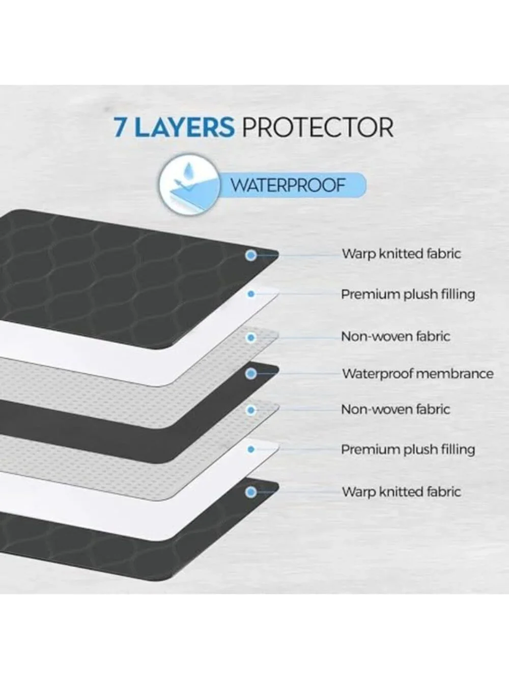 Waterproof Outdoor Dog Blanket - Car Seat Cover, Pet Bed Protector & Picnic Mat
